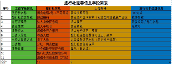 經營國內旅游業務旅行社設立審批辦事指南